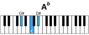 draw 1 - A♭ Chord